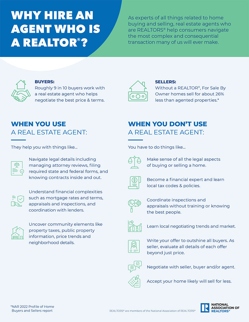WHY HIRE AN AGENT WHO IS A REALTOR