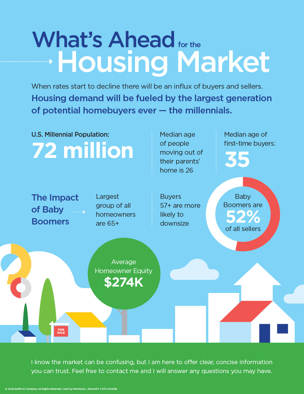 What’s Ahead for the Housing Market