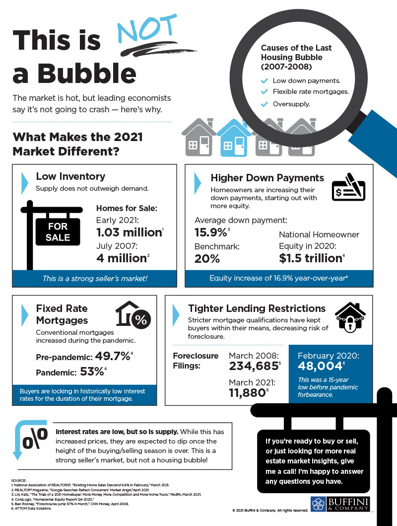 This is NOT a Bubble